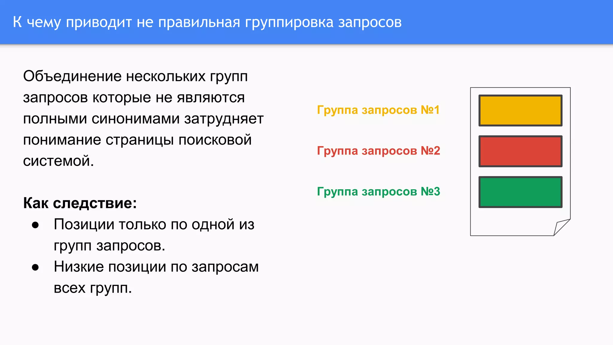 К чему приводит не правильная группировка запросов
Группа запросов №1
Группа запросов №2
Группа запросов №3
Объединение нескольких групп
запросов которые не являются
полными синонимами затрудняет
понимание страницы поисковой
системой.
Как следствие:
● Позиции только по одной из
групп запросов.
● Низкие позиции по запросам
всех групп.
 