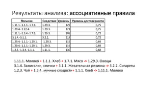 Результаты анализа: ассоциативные правила
Посылка Следствие Уровень поддержкиУровень достоверности
1.11.1.-1.1.1.-1.7.1. 1.29.3. 129 0,75
1.29.4.-1.22.4. 1.29.3. 121 0,75
1.11.1.-1.3.4.-1.7.1. 1.29.3. 105 0,72
3.1.4.-3.1.1. 3.2.2. 218 0,72
1.29.4.-1.1.1.-1.29.1. 1.29.3. 119 0,69
1.29.4.-1.1.1.-1.29.1. 1.29.3. 119 0,69
1.2.3.-1.3.4.-1.1.1. 1.11.1. 130 0,68
1.11.1. Молоко + 1.1.1. Хлеб + 1.7.1. Мясо -> 1.29.3. Овощи
3.1.4. Зажигалки, спички + 3.1.1. Жевательная резинка -> 3.2.2. Сигареты
1.2.3. Чай + 1.3.4. мучные сладости+ 1.1.1. Хлеб -> 1.11.1. Молоко
 