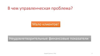 В чем управленческая проблема?
Мало клиентов!
Неудовлетворительные финансовые показатели
Андрей Кулинич, 2016 4
 