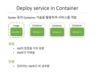 Deploy service in Container
Docker 등의 Container 기술을 활용하여 서비스를 개발
Service 1
Container
Service 1
image
장점
• VM의 장점을 거의 포함
• VM보다 가벼움
단점
• 인프라는 VM보다 비 성숙함
Service 1
Container
Service 1
Container
 