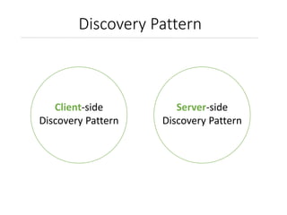 Discovery Pattern
Client-side
Discovery Pattern
Server-side
Discovery Pattern
 