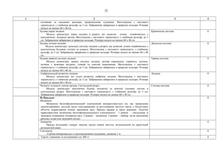 1 2 3 4
потовими та сальними залозами, кровоносними судинами. Виготовлена з листового
термопласту з глибиною рельєфу до 3 см. Зображення забарвлене в природні кольори. Розміри
моделі не менше 60 х 40 см
Будова серця людини
Модель демонструє серце людини в розрізі, що дозволяє учням ознайомитись з
анатомічною будовою органа. Виготовлена з листового термопласту з глибиною рельєфу до 3
см. Зображення забарвлено в природні кольори. Розміри моделі не менше 60 х 40 см
Кровоносна система 1
Будова легенів людини
Модель демонструє дихальну систему людини у розрізі, що дозволяє учням ознайомитись з
анатомічною будовою легенів та альвеол. Виготовлена з листового термопласту з глибиною
рельєфу до 3 см. Зображення забарвлене в природні кольори. Розміри моделі не менше 60 х 40
см
Дихальна система 1
Будова травної системи людини
Модель демонструє травну систему людини: ротова порожнина, стравохід, шлунок,
печінка з жовчним міхуром, тонкий та товстий кишківники. Виготовлена з листового
термопласту з глибиною рельєфу до 3 см. Зображення забарвлене в природні кольори. Розміри
моделі не менше 60 х 40 см
Травна система 1
Ембріональний розвиток людини
Модель демонструє всі стадії розвитку ембріона людини. Виготовлена з листового
термопласту з глибиною рельєфу до 3 см. Зображення забарвлено в природні кольори. Розміри
моделі не менше 60 х 40 см
Людина 1
Чоловічі та жіночі статеві органи. Сагітальний розріз
Модель демонструє анатомічну будову чоловічої та жіночої статевих систем в
сагітальному розрізі. Виготовлена з листового термопласту з глибиною рельєфу до 3 см.
Зображення забарвлене в природні кольори. Розміри моделі не менше 60 х 40 см
Статева система 1
В) Прилади:
Метроном
Метроном багатофункціональний електронний використовується під час проведення
демонстраційних дослідів щодо спостереження та регулювання частоти тактів у біологічних
об'єктів, відрахування точних проміжків часу. Прилад працює в трьох режимах. Технічні
характеристики метронома багатофункціонального електронного: 1 режим - секундомір зі
звуковою індикацією інтервалів часу, 2 режим - метроном, 3 режим - таймер, після закінчення
рахунку подається звуковий сигнал
1
Камертон
Прилад металевий, генерує звукову хвилю певної частоти, встановлений на дерев’яний
резонуючий ящик
1
Сантиметр
Стрічка вимірювальна із сантиметровими поділками, довжина 1 м
1
Терези з важками та міліграмами (до 200 г) 1
22
 