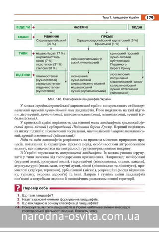 Підручник Географія 8 клас Кобернік, Коваленко 2016 нова програма