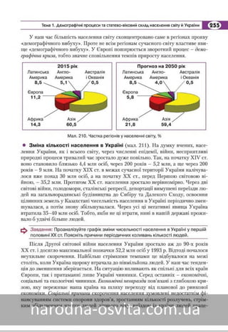 Підручник Географія 8 клас Кобернік, Коваленко 2016 нова програма