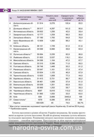 Підручник Географія 8 клас Кобернік, Коваленко 2016 нова програма