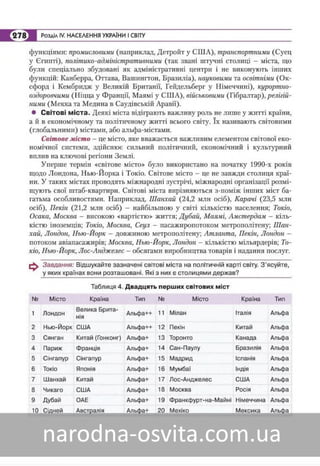 Підручник Географія 8 клас Кобернік, Коваленко 2016 нова програма