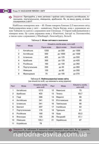 Підручник Географія 8 клас Кобернік, Коваленко 2016 нова програма