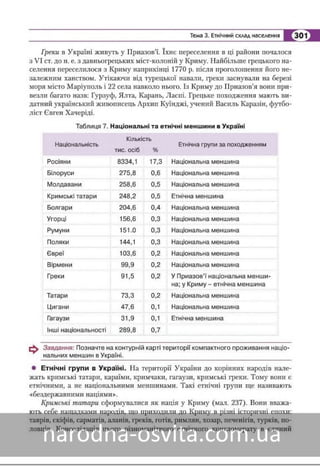 Підручник Географія 8 клас Кобернік, Коваленко 2016 нова програма