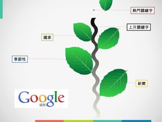 國家
季節性
熱門關鍵字
上升關鍵字
新聞
 