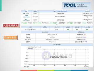 大陸收錄狀況大陸收錄狀況
關鍵字密度關鍵字密度
 