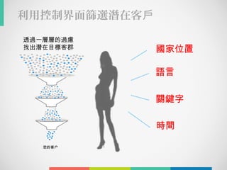 時間
語言
國家位置
您的客户
透過一層層的過慮
找出潛在目標客群
關鍵字
利用控制界面篩選潛在客戶
 