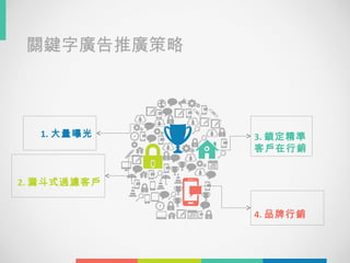 關鍵字廣告推廣策略
1. 大量曝光
2. 漏斗式過濾客戶
3. 鎖定精準
客戶在行銷
4. 品牌行銷
 