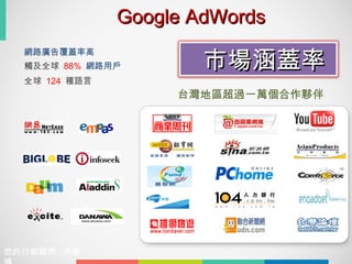 Google AdWordsGoogle AdWords
80%
網路廣告覆蓋率高　
觸及全球 88% 網路用戶
全球 124 種語言
台灣地區超過一萬個合作夥伴
您的行銷顧問 : 洪御
市場涵蓋率市場涵蓋率
 