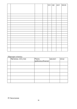поч сер дост висок
2Призери олімпіад
Прізвище, ім'я учня Рівень
(районна,обласна)
предмет місце
ІУ.Заохочення
36
 