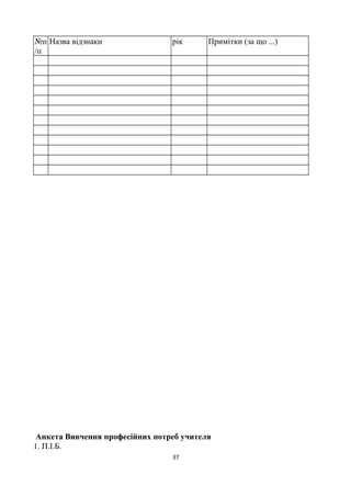 №п
/п
Назва відзнаки рік Примітки (за що ...)
Анкета Вивчення професійних потреб учителя
1. П.І.Б.
37
 