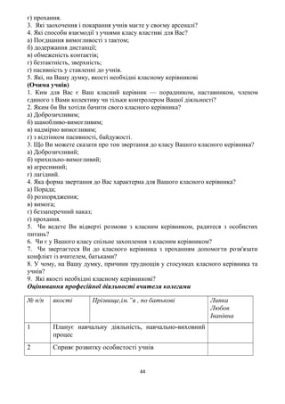 г) прохання.
3. Які заохочення і покарання учнів маєте у своєму арсеналі?
4. Які способи взаємодії з учнями класу властиві для Вас?
а) Поєднання вимогливості з тактом;
б) додержання дистанції;
в) обмеженість контактів;
г) безтактність, зверхність;
ґ) пасивність у ставленні до учнів.
5. Які, на Вашу думку, якості необхідні класному керівникові
(Очима учнів)
1. Ким для Вас є Ваш класний керівник — порадником, наставником, членом
єдиного з Вами колективу чи тільки контролером Вашої діяльності?
2. Яким би Ви хотіли бачити свого класного керівника?
а) Доброзичливим;
б) шанобливо-вимогливим;
в) надмірно вимогливим;
г) з відтінком пасивності, байдужості.
3. Що Ви можете сказати про тон звертання до класу Вашого класного керівника?
а) Доброзичливий;
б) прихильно-вимогливий;
в) агресивний;
г) лагідний.
4. Яка форма звертання до Вас характерна для Вашого класного керівника?
а) Порада;
б) розпорядження;
в) вимога;
г) беззаперечний наказ;
ґ) прохання.
5. Чи ведете Ви відверті розмови з класним керівником, радитеся з особистих
питань?
6. Чи є у Вашого класу спільне захоплення з класним керівником?
7. Чи звертаєтеся Ви до класного керівника з проханням допомогти розв'язати
конфлікт із вчителем, батьками?
8. У чому, на Вашу думку, причини труднощів у стосунках класного керівника та
учнів?
9. Які якості необхідні класному керівникові?
Оцінювання професійної діяльності вчителя колегами
№ п/п якості Прізвище,ім.”я , по батькові Липка
Любов
Іванівна
1 Планує навчальну діяльність, навчально-виховний
процес
2 Сприяє розвитку особистості учнів
44
 