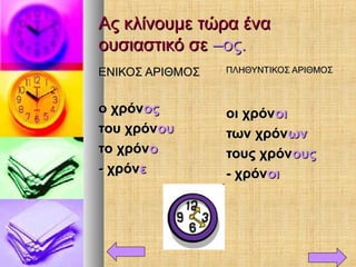 Ας κλίνουμε τώρα έναΑς κλίνουμε τώρα ένα
ουσιαστικό σεουσιαστικό σε –ος.–ος.
ΕΝΙΚΟΣ ΑΡΙΘΜΟΣΕΝΙΚΟΣ ΑΡΙΘΜΟΣ
ο χρόνο χρόνοςος
του χρόντου χρόνουου
το χρόντο χρόνοο
- χρόν- χρόνεε
ΠΛΗΘΥΝΤΙΚΟΣ ΑΡΙΘΜΟΣΠΛΗΘΥΝΤΙΚΟΣ ΑΡΙΘΜΟΣ
οι χρόνοι χρόνοιοι
των χρόντων χρόνωνων
τους χρόντους χρόνουςους
- χρόν- χρόνοιοι
 