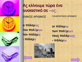 Ας κλίνουμε τώρα έναΑς κλίνουμε τώρα ένα
ουσιαστικό σεουσιαστικό σε –ος.–ος.
ΕΝΙΚΟΣ ΑΡΙΘΜΟΣΕΝΙΚΟΣ ΑΡΙΘΜΟΣ
ο πόλεμο πόλεμοςος
του πολτου πολέέμμουου
τον πόλεμτον πόλεμοο
- πόλεμ- πόλεμεε
ΠΛΗΘΥΝΤΙΚΟΣ ΑΡΙΘΜΟΣΠΛΗΘΥΝΤΙΚΟΣ ΑΡΙΘΜΟΣ
οι πόλεμοι πόλεμοιοι
των πολτων πολέέμμωνων
τους πολέμτους πολέμουςους
- πόλεμ- πόλεμοιοι
 