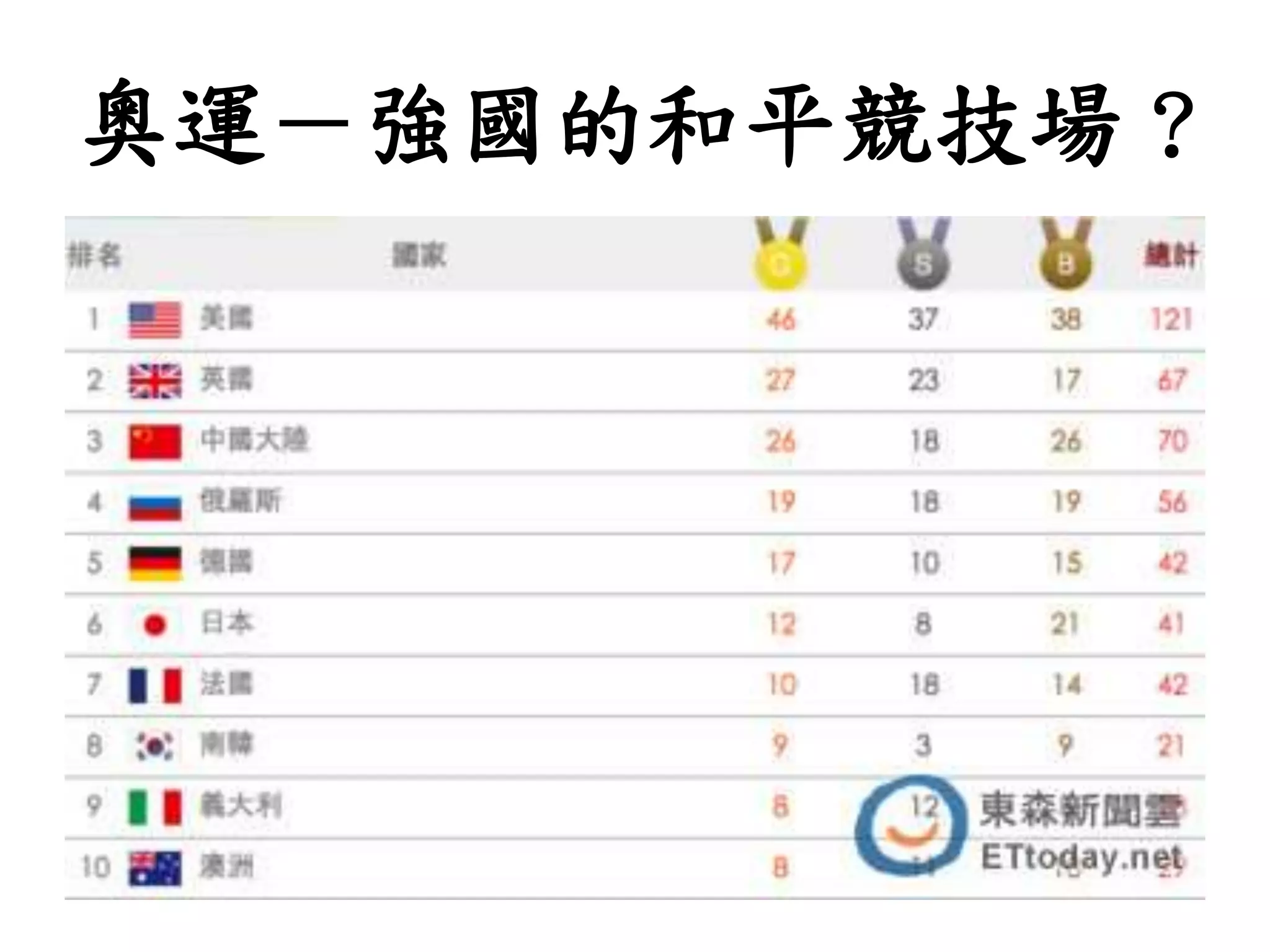 奧運－強國的和平競技場 ?
 