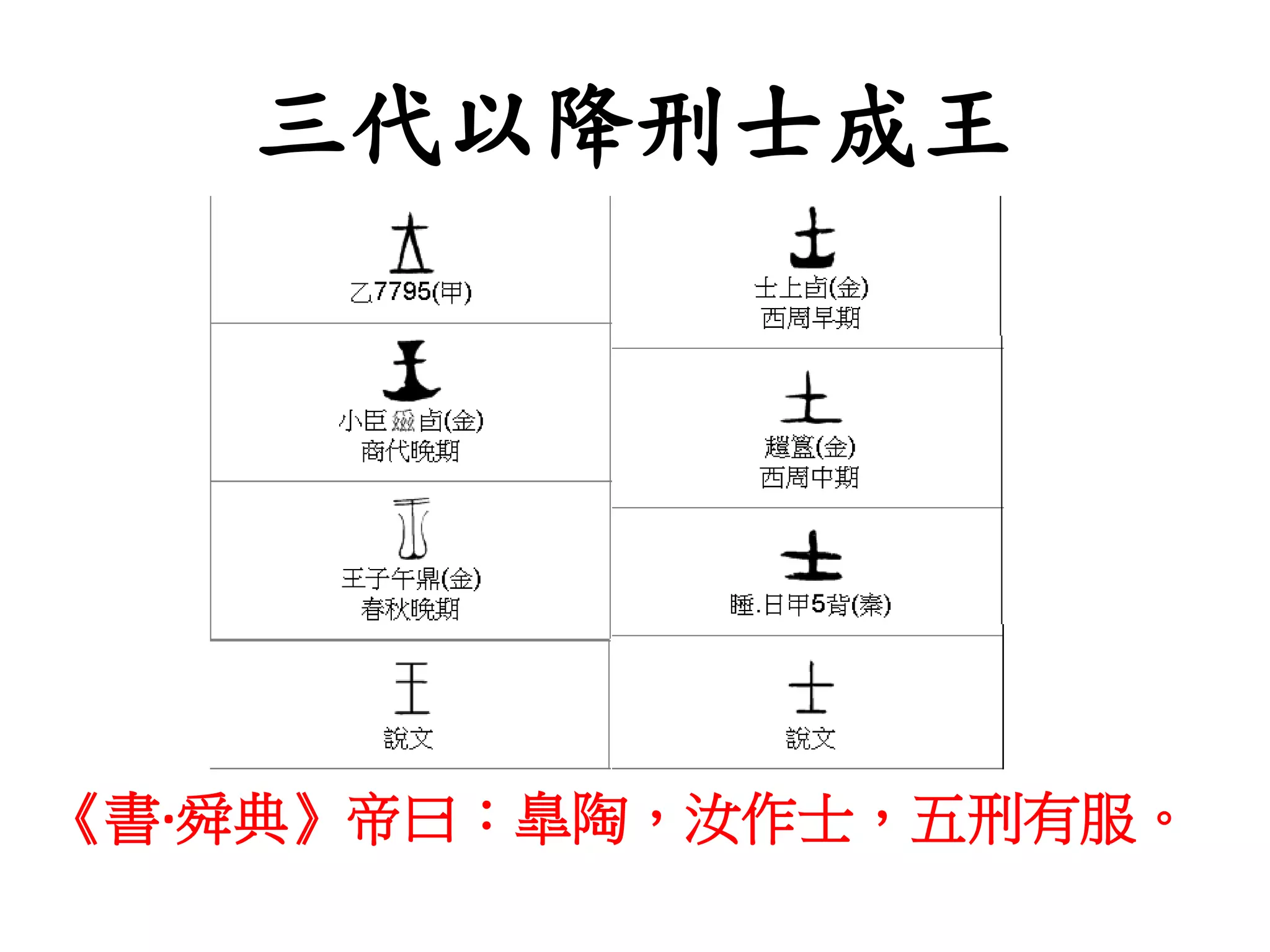 三代以降刑士成王
《書·舜典》帝曰：臯陶，汝作士，五刑有服。
 