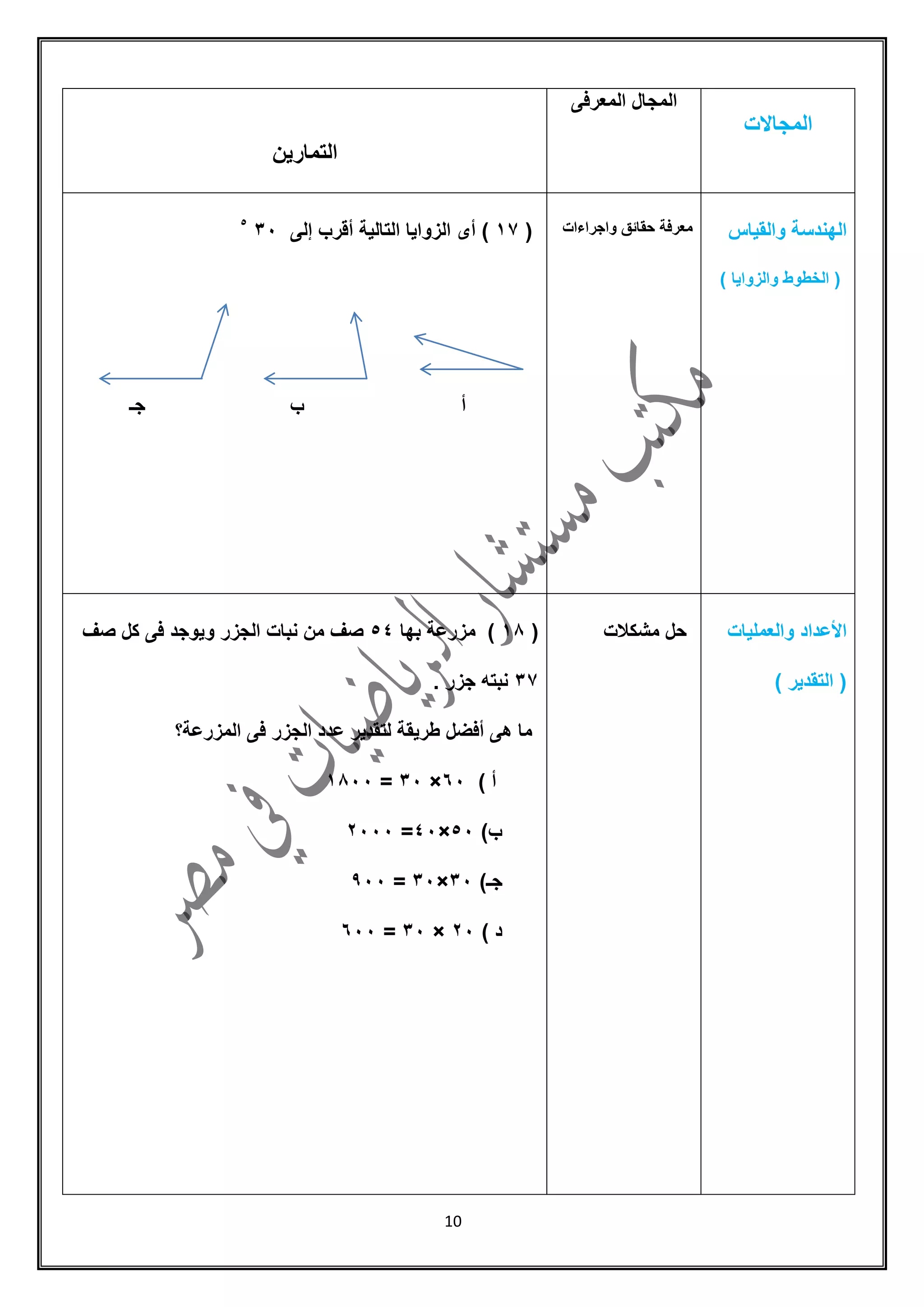 11
‫المجاالت‬
‫المعرفى‬ ‫المجال‬
‫التمارٌن‬
‫والمٌاس‬ ‫الهندسة‬
) ‫والزواٌا‬ ‫الخطوط‬ (
‫واجراءات‬ ‫حمائك‬ ‫معرفة‬(00‫أى‬ )‫التالٌة‬ ‫الزواٌا‬‫إلى‬ ‫ألرب‬315
‫جـ‬ ‫ب‬ ‫أ‬
‫والعملٌات‬ ‫األعداد‬
) ‫التمدٌر‬ (
‫مشكالت‬ ‫حل‬(06‫بها‬ ‫مزرعة‬ )54‫صف‬ ‫كل‬ ‫فى‬ ‫وٌوجد‬ ‫الجزر‬ ‫نبات‬ ‫من‬ ‫صف‬
30. ‫جزر‬ ‫نبته‬
‫المزرعة؟‬ ‫فى‬ ‫الجزر‬ ‫عدد‬ ‫لتمدٌر‬ ‫طرٌمة‬ ‫أفضل‬ ‫هى‬ ‫ما‬
) ‫أ‬61×31=0611
)‫ب‬51×41=5111
)‫جـ‬31×31=911
) ‫د‬51×31=611
 