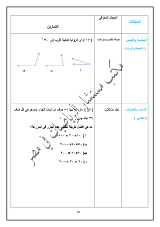 11
‫المجاالت‬
‫المعرفى‬ ‫المجال‬
‫التمارٌن‬
‫والمٌاس‬ ‫الهندسة‬
) ‫والزواٌا‬ ‫الخطوط‬ (
‫واجراءات‬ ‫حمائك‬ ‫معرفة‬(00‫أى‬ )‫التالٌة‬ ‫الزواٌا‬‫إلى‬ ‫ألرب‬315
‫جـ‬ ‫ب‬ ‫أ‬
‫والعملٌات‬ ‫األعداد‬
) ‫التمدٌر‬ (
‫مشكالت‬ ‫حل‬(06‫بها‬ ‫مزرعة‬ )54‫صف‬ ‫كل‬ ‫فى‬ ‫وٌوجد‬ ‫الجزر‬ ‫نبات‬ ‫من‬ ‫صف‬
30. ‫جزر‬ ‫نبته‬
‫المزرعة؟‬ ‫فى‬ ‫الجزر‬ ‫عدد‬ ‫لتمدٌر‬ ‫طرٌمة‬ ‫أفضل‬ ‫هى‬ ‫ما‬
) ‫أ‬61×31=0611
)‫ب‬51×41=5111
)‫جـ‬31×31=911
) ‫د‬51×31=611
 