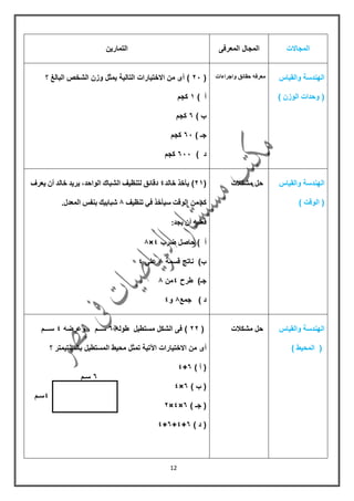 12
‫المجاالت‬‫المعرفى‬ ‫المجال‬‫التمارٌن‬
‫والمٌاس‬ ‫الهندسة‬
) ‫الوزن‬ ‫وحدات‬ (
‫واجراءات‬ ‫حمائك‬ ‫معرفه‬(51)‫؟‬ ‫البالغ‬ ‫الشخص‬ ‫وزن‬ ‫ٌمثل‬ ‫التالٌة‬ ‫االختٌارات‬ ‫من‬ ‫أى‬
) ‫أ‬0‫كجم‬
) ‫ب‬6‫كجم‬
) ‫جـ‬61‫كجم‬
) ‫د‬611‫كجم‬
‫والمٌاس‬ ‫الهندسة‬
) ‫الولت‬ (
‫مشكالت‬ ‫حل‬(50)‫ٌأخذ‬‫خال‬‫د‬4‫دلائك‬‫لتنظٌف‬‫الشبان‬،‫الواحد‬‫ٌرٌد‬‫خالد‬‫أن‬‫ٌعرف‬
‫كم‬‫من‬‫الولت‬‫سٌأخذ‬ً‫ف‬‫تنظٌف‬6‫شبابٌن‬‫بنفس‬‫المعدل‬.
‫فعلٌه‬‫أن‬‫ٌجد‬:
‫أ‬‫ضرب‬ ‫حاصل‬ )4×6
)‫ب‬‫لسمة‬ ‫ناتج‬6‫على‬4
)‫جـ‬‫طرح‬4‫من‬6
‫د‬)‫جمع‬6‫و‬4
‫والمٌاس‬ ‫الهندسة‬
) ‫المحٌط‬ (
‫مشكالت‬ ‫حل‬(55)‫طوله‬ ‫مستطٌل‬ ‫الشكل‬ ‫فى‬6‫وعرضه‬ ، ‫ســم‬4‫ســـم‬
‫أى‬‫؟‬ ‫بالسنتٌمتر‬ ‫المستطٌل‬ ‫محٌط‬ ‫تمثل‬ ‫اآلتٌة‬ ‫االختٌارات‬ ‫من‬
) ‫أ‬ (6+4
6‫سـم‬
) ‫ب‬ (6×4
4‫سـم‬
) ‫جـ‬ (6×4×5
) ‫د‬ (6+4+6+4
 