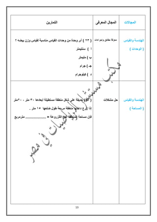 13
‫المجاالت‬‫المجال‬‫المعرفى‬‫التمارٌن‬
‫والمٌاس‬ ‫الهندسة‬
) ‫الوحدات‬ (
‫واجراءات‬ ‫حمائك‬ ‫معرفة‬(53‫لمٌاس‬ ‫مناسبة‬ ‫المٌاس‬ ‫وحدات‬ ‫من‬ ‫وحدة‬ ‫أى‬ )‫وزن‬‫؟‬ ‫بٌضه‬
‫سنتٌمتر‬ ) ‫أ‬
‫ملٌمتر‬ ) ‫ب‬
‫جرام‬ ) ‫جـ‬
‫د‬‫كٌلوجرام‬ )
‫والمٌاس‬ ‫الهندسة‬
(‫المساحة‬)
‫مشكالت‬ ‫حل‬(54)‫أبعادها‬ ‫مستطٌلة‬ ‫منطمة‬ ‫شكل‬ ‫على‬ ‫حدٌمة‬31، ‫متر‬51‫متر‬
‫إذا‬‫ضلعها‬ ‫طول‬ ‫مربعة‬ ‫منطمة‬ ‫داخلها‬ ‫زرع‬05‫متر‬.
‫المزروعة‬ ‫غٌر‬ ‫المنطمة‬ ‫مساحة‬ ‫فإن‬‫مترمربع‬ .................... =
 