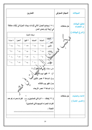 14
‫المجاالت‬‫المعرفى‬ ‫المجال‬‫التمارٌن‬
‫البٌانات‬ ‫تحلٌل‬
‫االحصاء‬ ‫و‬
‫شرح‬ () ‫البٌانات‬
‫مشكالت‬ ‫حل‬(52)‫يوضح‬‫الجدول‬‫التالي‬‫اءات‬‫ر‬‫ق‬‫درجات‬‫ة‬‫ر‬‫ا‬‫ر‬‫الح‬‫أ‬ ‫فى‬‫وقات‬‫مختمفة‬
‫في‬‫أربعة‬‫أيام‬‫المدن‬ ‫باحدى‬
‫ة‬‫ر‬‫ا‬‫ر‬‫الح‬ ‫درجات‬
‫التوقيت‬
‫اليوم‬
6‫صباحا‬0‫صباحا‬55‫ظير‬‫ا‬3‫ا‬‫ر‬‫عص‬8‫مساء‬‫ا‬
‫األثنين‬522
542
552
592
582
‫الثالثاء‬522
522
522
5322
55
‫االربعاء‬42
59532
552
592
‫الخميس‬82
592
532
552
592
‫؟‬ ‫حرارة‬ ‫درجة‬ ‫أعلى‬ ‫سجلت‬ ‫متى‬
) ‫أ‬05‫ظهر‬‫ا‬‫األثنٌن‬ ‫ٌوم‬
) ‫ب‬‫الساعة‬3‫عصر‬‫األثنٌن‬
) ‫جـ‬‫الثالثاء‬ ‫ٌوم‬ ‫ظهر‬
) ‫د‬‫الساعة‬3‫عصر‬‫األربعاء‬
‫والعملٌات‬ ‫األعداد‬
) ‫العادٌة‬ ‫الكسور‬ (
‫مشكالت‬ ‫حل‬0
(56)‫هنان‬611‫كرة‬ً‫ف‬‫الصندوق‬‫و‬‫ــــــ‬‫الكرات‬‫حمراء‬.‫كم‬‫عدد‬
3
‫الكرات‬‫الحمراء‬‫الموجودة‬ً‫ف‬‫الصندوق؟‬
: ‫اإلجابة‬
..................................................................
 