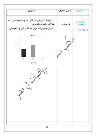 15
‫المجاالت‬‫المعرفى‬ ‫المجال‬‫التمارٌن‬
‫البٌانات‬ ‫تحلٌل‬
‫واالحصاء‬
) ‫البٌانات‬ ‫شرح‬ (
‫حل‬‫مشكالت‬
(54)‫صف‬‫ن‬‫مكو‬‫من‬39،‫ا‬ً‫طالب‬59‫ن‬‫لو‬‫ىم‬‫شعر‬‫أسود‬،52
‫لون‬‫و‬،‫أشقر‬‫البقية‬‫و‬‫ن‬‫لو‬‫شعرىم‬‫بني‬.
‫اكمل‬‫الرسم‬‫البياني‬‫أدناه‬‫لعرض‬‫عدد‬‫الط‬‫ال‬‫ب‬‫الذين‬‫ن‬‫لو‬‫شعرىم‬‫بني‬‫؟‬
‫ن‬‫لو‬‫الشعر‬
51
51
5
‫أسود‬ ‫أشقر‬ ‫بني‬
‫ن‬‫لو‬‫الشعر‬
 