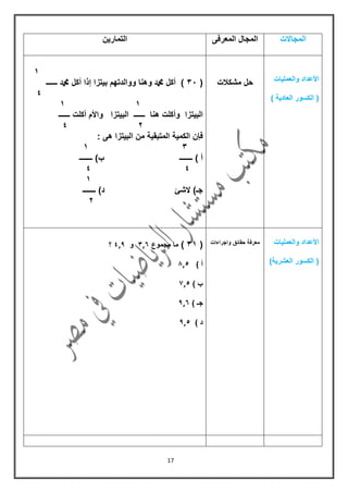 17
‫المجاالت‬‫المعرفى‬ ‫المجال‬‫التمارٌن‬
‫والعملٌات‬ ‫األعداد‬
) ‫العادٌة‬ ‫الكسور‬ (
‫مشكالت‬ ‫حل‬
0
(31‫ــــــ‬ ‫دمحم‬ ‫أكل‬ ‫إذا‬ ‫بٌتزا‬ ‫ووالدتهم‬ ‫وهنا‬ ‫دمحم‬ ‫أكل‬ )
4
00
‫ه‬ ‫وأكلت‬ ‫البٌتزا‬‫ــــــ‬ ‫أكلت‬ ‫واألم‬ ‫البٌتزا‬ ‫ــــــ‬ ‫نا‬
54
: ‫هى‬ ‫البٌتزا‬ ‫من‬ ‫المتبمٌة‬ ‫الكمٌة‬ ‫فإن‬
30
‫ـــــــ‬ )‫ب‬ ‫ـــــــ‬ ) ‫أ‬
44
0
‫ـــــــ‬ )‫د‬ ‫الشئ‬ )‫جـ‬
5
‫والعملٌات‬ ‫األعداد‬
)‫العشرٌة‬ ‫الكسور‬ (
‫حمائك‬ ‫معرفة‬‫واجراءات‬(30)‫مجموع‬ ‫ما‬6,3‫و‬9,4‫؟‬
) ‫أ‬5,6
) ‫ب‬5,0
) ‫جـ‬6,9
) ‫د‬5,9
 