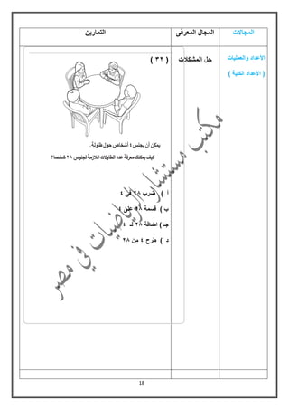 18
‫المجاالت‬‫المعرفى‬ ‫المجال‬‫التمارٌن‬
‫والعملٌات‬ ‫األعداد‬
) ‫الكلٌة‬ ‫األعداد‬ (
‫المشكالت‬ ‫حل‬(35)
‫ضرب‬ ) ‫أ‬56‫فى‬4
‫لسمة‬ ) ‫ب‬56‫على‬4
‫اضافة‬ ) ‫جـ‬56‫لـ‬4
‫طرح‬ ) ‫د‬4‫من‬56
‫يمكن‬‫أن‬‫يجمس‬3‫أشخاص‬‫حول‬‫طاولة‬.
‫كيف‬‫يمكنك‬‫معرفة‬‫عدد‬‫ال‬‫و‬‫الطا‬‫ت‬‫ال‬‫ال‬‫زمة‬‫لجموس‬58‫شخصا؟‬
 
