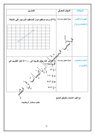 21
‫المجاالت‬‫المعرفى‬ ‫المجال‬‫التمارٌن‬
‫والمٌاس‬ ‫الهندسة‬
) ‫وزواٌا‬ ‫خطوط‬ (
‫واجراءات‬ ‫حمائك‬ ‫معرفة‬(39)‫الشبكة‬ ‫على‬ ‫المرسوم‬ ‫للمستمٌم‬ ‫مواز‬ ‫مستمٌم‬ ‫ارسم‬
‫والعملٌات‬ ‫األعداد‬
(‫التمرٌب‬)
‫واجراءات‬ ‫حمائك‬ ‫معرفة‬(41‫إلى‬ ‫تمرٌبه‬ ‫ٌمكن‬ ‫عدد‬ ‫أى‬ )611‫إلى‬ ‫التمرٌب‬ ‫كان‬ ‫اذا‬
‫مائه‬ ‫ألرب‬‫؟‬
) ‫أ‬65
) ‫ب‬061
) ‫جـ‬546
) ‫د‬566
‫للجمٌع‬ ‫بالتوفٌك‬ ‫التمنٌات‬ ‫أطٌب‬ ‫مع‬
‫الرٌاضٌات‬ ‫مستشار‬ ‫مكتب‬
 