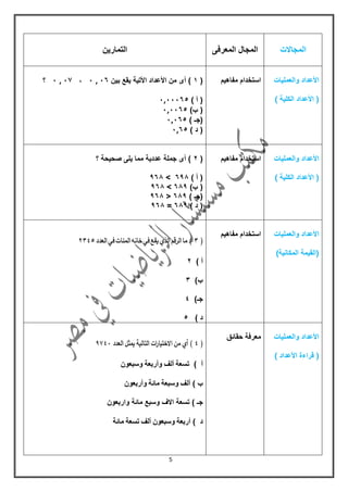 5
‫المجاالت‬‫المعرفى‬ ‫المجال‬‫التمارٌن‬
‫األعداد‬‫والعملٌات‬
) ‫الكلٌة‬ ‫األعداد‬ (
‫مفاهٌم‬ ‫استخدام‬(0‫بٌن‬ ‫ٌمع‬ ‫األتٌة‬ ‫األعداد‬ ‫من‬ ‫أى‬ )16,1،10,1‫؟‬
) ‫أ‬ (11165,1
)‫ب‬ (1165,1
) ‫(جـ‬165,1
) ‫د‬ (65,1
‫األعداد‬‫والعملٌات‬
) ‫الكلٌة‬ ‫األعداد‬ (
‫مفاهٌم‬ ‫استخدام‬(5‫؟‬ ‫صحٌحة‬ ‫ٌلى‬ ‫مما‬ ‫عددٌة‬ ‫جملة‬ ‫أى‬ )
) ‫أ‬ (696>966
)‫ب‬ (669>966
) ‫(جـ‬669<966
) ‫د‬ (669=966
‫والعملٌات‬ ‫األعداد‬
)‫المكانٌة‬ ‫(المٌمة‬
‫مفاهٌم‬ ‫استخدام‬
(3)‫ما‬‫الرقم‬‫الذي‬‫يقع‬‫في‬‫خانو‬‫المئات‬‫في‬‫العدد‬5332
‫أ‬)5
)‫ب‬3
)‫جـ‬4
‫د‬)5
‫والعملٌات‬ ‫األعداد‬
) ‫األعداد‬ ‫لراءة‬ (
‫حمائك‬ ‫معرفة‬
(3)‫أي‬‫من‬‫اال‬‫ات‬‫ر‬‫ختيا‬‫التالية‬‫يمثل‬‫العدد‬0439
‫أ‬)‫تسعة‬‫ألف‬‫وأربعة‬‫وسبعون‬
) ‫ب‬‫ألف‬‫وسبعة‬‫مائة‬‫وأربعون‬
) ‫جـ‬‫واربعون‬ ‫مائة‬ ‫وسبع‬ ‫االف‬ ‫تسعة‬
) ‫د‬‫أربعة‬‫وسبعون‬‫ألف‬‫تسعة‬‫مائة‬
 