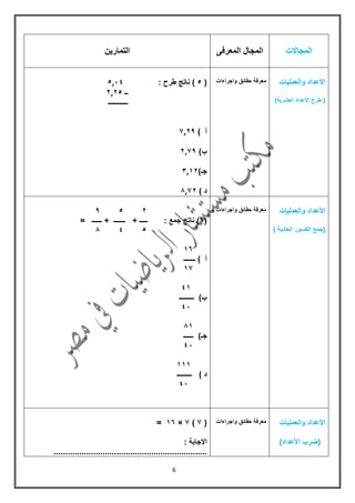6
‫المجاالت‬‫المعرفى‬ ‫المجال‬‫التمارٌن‬
‫والعملٌات‬ ‫األعداد‬
)‫العشرٌة‬ ‫األعداد‬ ‫طرح‬ (
‫واجراءات‬ ‫حمائك‬ ‫معرفة‬(5)‫طرح‬ ‫ناتج‬:14,5
‫ــ‬55,5
‫ــــــــــــ‬
) ‫أ‬59,0
)‫ب‬09,5
)‫جـ‬05,3
) ‫د‬05,6
‫والعملٌات‬ ‫األعداد‬
) ‫العادٌة‬ ‫الكسور‬ ‫(جمع‬
‫واجراءات‬ ‫حمائك‬ ‫معرفة‬559
(6: ‫جمع‬ ‫ناتج‬ )+ ‫ـــــــ‬ + ‫ـــــ‬= ‫ــــــ‬
546
06
‫ـــــــ‬ ) ‫أ‬
00
40
)‫ب‬‫ـــــــــ‬
41
60
)‫جـ‬‫ــــــ‬
41
000
‫ـــــــــ‬ ) ‫د‬
41
‫والعملٌات‬ ‫األعداد‬
)‫األعداد‬ ‫(ضرب‬
‫حمائك‬ ‫معرفة‬‫واجراءات‬(0)0×06=
: ‫اإلجابة‬
..................................................................
 