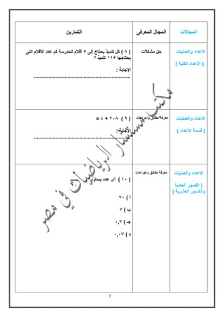 7
‫المجاالت‬‫المعرفى‬ ‫المجال‬‫التمارٌن‬
‫والعملٌات‬ ‫األعداد‬
) ‫الكلٌة‬ ‫األعداد‬ (
‫مشكالت‬ ‫حل‬(6‫إلى‬ ‫ٌحتاج‬ ‫تلمٌذ‬ ‫كل‬ )5‫األلالم‬ ‫عدد‬ ‫كم‬ ‫للمدرسة‬ ‫ألالم‬‫التى‬
‫ٌحتاجها‬005‫؟‬ ‫تلمٌذ‬
: ‫اإلجابة‬
..................................................................
‫والعملٌات‬ ‫األعداد‬
) ‫األعداد‬ ‫لسمة‬ (
‫واجراءات‬ ‫حمائك‬ ‫معرفة‬(9)516÷4=
: ‫اإلجابة‬
..................................................................
‫والعملٌات‬ ‫األعداد‬
‫العادٌة‬ ‫الكسور‬ (
) ‫العشرٌة‬ ‫والكسور‬
‫واجراءات‬ ‫حمائك‬ ‫معرفة‬0
(01‫ٌساوى‬ ‫عدد‬ ‫أى‬ )‫ـــــــ‬
01
) ‫أ‬01
) ‫ب‬0
) ‫جـ‬0,1
) ‫د‬10,1
 