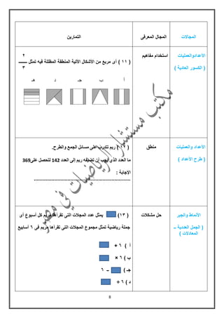 8
‫المجاالت‬‫المعرفى‬ ‫المجال‬‫التمارٌن‬
‫األعدادوالعملٌات‬
) ‫العادٌة‬ ‫الكسور‬ (
‫مفاهٌم‬ ‫استخدام‬5
(00)‫ــــــــ‬ ‫تمثل‬ ‫فٌه‬ ‫المظللة‬ ‫المنطمة‬ ‫األتٌة‬ ‫األشكال‬ ‫من‬ ‫مربع‬ ‫أى‬
3
‫هـ‬ ‫د‬ ‫جـ‬ ‫ب‬ ‫أ‬
‫والعملٌات‬ ‫األعداد‬
) ‫األعداد‬ ‫طرح‬ (
‫منطك‬(05)‫رٌم‬‫تتدرب‬‫على‬‫مسائل‬‫الجمع‬‫والطرح‬.
‫ما‬‫ا‬‫لعدد‬‫الذي‬‫ٌجب‬‫أن‬‫تضٌفه‬‫رٌم‬‫إلى‬‫العدد‬142‫لتحصل‬‫على‬369
: ‫اإلجابة‬
..................................................................
‫والجبر‬ ‫األنماط‬
‫العددٌة‬ ‫الجمل‬ (‫ــ‬
) ‫المعادالت‬
‫مشكالت‬ ‫حل‬(03)‫أسبوع‬ ‫كل‬ ‫مرٌم‬ ‫تمرأها‬ ‫التى‬ ‫المجالت‬ ‫عدد‬ ‫ٌمثل‬‫أى‬
‫مرٌم‬ ‫تمرأها‬ ‫التى‬ ‫المجالت‬ ‫مجموع‬ ‫تمثل‬ ‫رٌاضٌة‬ ‫جملة‬‫فى‬6‫أسابٌع‬
) ‫أ‬6+
) ‫ب‬6×
) ‫جـ‬‫ــ‬6
) ‫د‬6÷
 