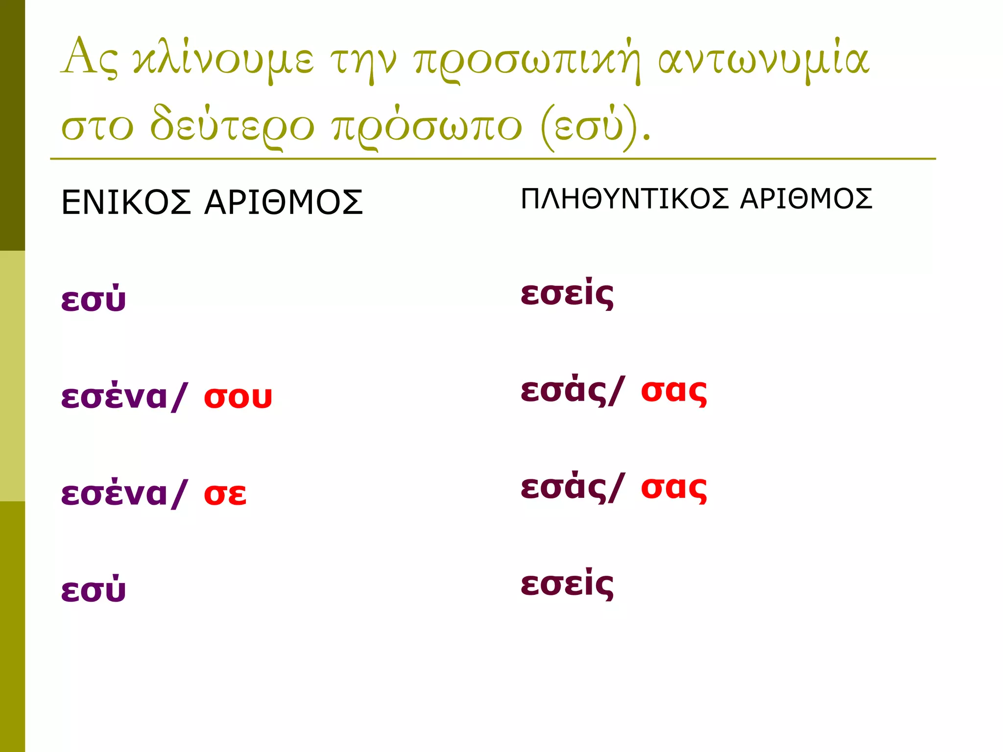 Ας κλίνουμε την προσωπική αντωνυμία
στο δεύτερο πρόσωπο (εσύ).
ΕΝΙΚΟΣ ΑΡΙΘΜΟΣ
εσύ
εσένα/ σου
εσένα/ σε
εσύ
ΠΛΗΘΥΝΤΙΚΟΣ ΑΡΙΘΜΟΣ
εσείς
εσάς/ σας
εσάς/ σας
εσείς
 