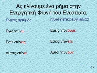 Ας κλίνουμε ένα ρήμα στην
Ενεργητική Φωνή του Ενεστώτα.
Ενικός αριθμός
Εγώ ντύνω
Εσύ ντύνεις
Αυτός ντύνει
ΠΛΗΘΥΝΤΙΚΟΣ ΑΡΙΘΜΟΣ
Εμείς ντύνουμε
Εσείς ντύνετε
Αυτοί ντύνουν
 