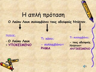 Η απλή πρόταση
Ο Λούκυ Λουκ συλλαμβάνει τους αδελφούς Ντάλτον.
ΠΟΙΟΣ;
- Ο Λούκυ Λουκ
= ΥΠΟΚΕΙΜΕΝΟ
Τι κάνει;
- συλλαμβάνει=
ΡΗΜΑ
Τι συλλαμβάνει;
- τους αδελφούς
Ντάλτον=
ΑΝΤΙΚΕΙΜΕΝΟ
 