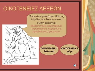 ΟΙΚΟΓΕΝΕΙΕΣ ΛΕΞΕΩΝ
Τώρα είναι η σειρά σου. Βάλε τις
λεξούλες που θα σου πω στη
σωστή οικογένεια:
θαλασσοπούλι, ψαροταβέρνα,
ακροθαλασσιά, ψαρόσουπα,
λιμνοθάλασσα, ψαραγορά.
ΟΙΚΟΓΕΝΕΙΑ 1ΟΙΚΟΓΕΝΕΙΑ 1
θάλασσαθάλασσα
ΟΙΚΟΓΕΝΕΙΑ 2ΟΙΚΟΓΕΝΕΙΑ 2
ψάριψάρι
 