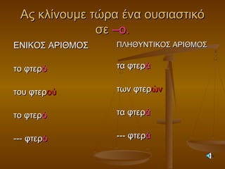 Ας κλίνουμε τώρα ένα ουσιαστικόΑς κλίνουμε τώρα ένα ουσιαστικό
σεσε –ο.–ο.
ΕΝΙΚΟΣ ΑΡΙΘΜΟΣΕΝΙΚΟΣ ΑΡΙΘΜΟΣ
το φτερτο φτερόό
του φτερτου φτερούού
το φτερτο φτερόό
--- φτερ--- φτερόό
ΠΛΗΘΥΝΤΙΚΟΣ ΑΡΙΘΜΟΣΠΛΗΘΥΝΤΙΚΟΣ ΑΡΙΘΜΟΣ
τα φτερτα φτεράά
των φτερτων φτερώνών
τα φτερτα φτεράά
--- φτερ--- φτεράά
 