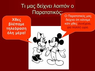 Τι μας δείχνει λοιπόν οΤι μας δείχνει λοιπόν ο
Παρατατικός;Παρατατικός;
Ο Παρατατικός μας
δείχνει ότι κάναμε
κάτι χθες συνέχεια,
για πολλή ώρα.
Χθες
βλέπαμε
τηλεόραση
όλη μέρα!
 