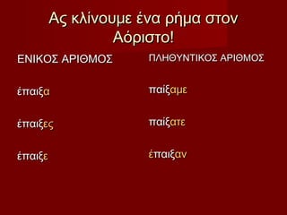 Ας κλίνουμε ένα ρήμα στονΑς κλίνουμε ένα ρήμα στον
Αόριστο!Αόριστο!
ΕΝΙΚΟΣ ΑΡΙΘΜΟΣΕΝΙΚΟΣ ΑΡΙΘΜΟΣ
έπαιξέπαιξαα
έπαιξέπαιξεςες
έπαιξέπαιξεε
ΠΛΗΘΥΝΤΙΚΟΣ ΑΡΙΘΜΟΣΠΛΗΘΥΝΤΙΚΟΣ ΑΡΙΘΜΟΣ
παίξπαίξαμεαμε
παίξπαίξατεατε
έέπαιξπαιξαναν
 