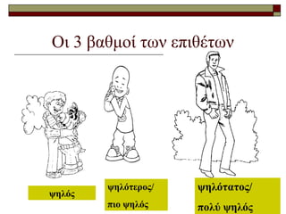 Οι 3 βαθμοί των επιθέτων
ψηλός
ψηλότερος/
πιο ψηλός
ψηλότατος/
πολύ ψηλός
 