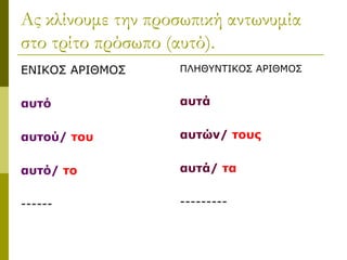 Ας κλίνουμε την προσωπική αντωνυμία
στο τρίτο πρόσωπο (αυτό).
ΕΝΙΚΟΣ ΑΡΙΘΜΟΣ
αυτό
αυτού/ του
αυτό/ το
------
ΠΛΗΘΥΝΤΙΚΟΣ ΑΡΙΘΜΟΣ
αυτά
αυτών/ τους
αυτά/ τα
---------
 