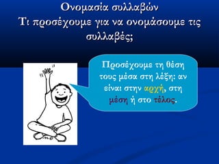 Ονομασία συλλαβώνΟνομασία συλλαβών
Τι προσέχουμε για να ονομάσουμε τιςΤι προσέχουμε για να ονομάσουμε τις
συλλαβές;συλλαβές;
Προσέχουμε τη θέση
τους μέσα στη λέξη: αν
είναι στην αρχή, στη
μέση ή στο τέλος.
 