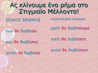 Ας κλίνουμε ένα ρήμα στοΑς κλίνουμε ένα ρήμα στο
Στιγμιαίο Μέλλοντα!Στιγμιαίο Μέλλοντα!
ΕΝΙΚΟΣ ΑΡΙΘΜΟΣ
εγώ θα διαβάσω
εσύ θα διαβάσεις
αυτός θα διαβάσει
ΠΛΗΘΥΝΤΙΚΟΣ ΑΡΙΘΜΟΣ
εμείς θα διαβάσουμε
εσείς θα διαβάσετε
αυτοί θα διαβάσουν
 