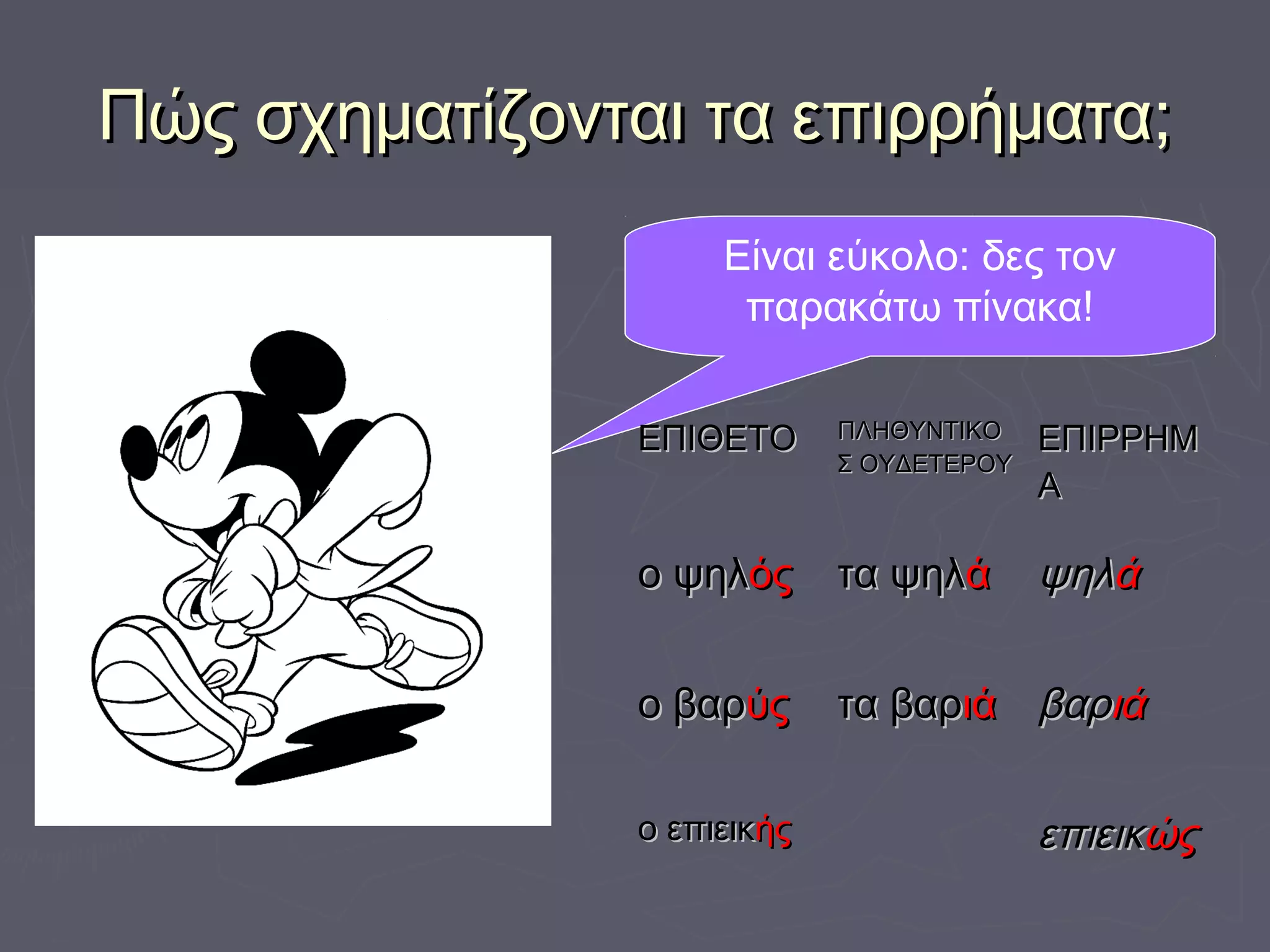 Πώς σχηματίζονται τα επιρρήματα;Πώς σχηματίζονται τα επιρρήματα;
Είναι εύκολο: δες τον
παρακάτω πίνακα!
ΕΠΙΘΕΤΟΕΠΙΘΕΤΟ ΠΛΗΘΥΝΤΙΚΟΠΛΗΘΥΝΤΙΚΟ
Σ ΟΥΔΕΤΕΡΟΥΣ ΟΥΔΕΤΕΡΟΥ
ΕΠΙΡΡΗΜΕΠΙΡΡΗΜ
ΑΑ
ο ψηλο ψηλόςός τα ψηλτα ψηλάά ψηλψηλάά
ο βαρο βαρύςύς τα βαρτα βαριάιά βαρβαριάιά
ο επιεικο επιεικήςής επιεικεπιεικώςώς
 