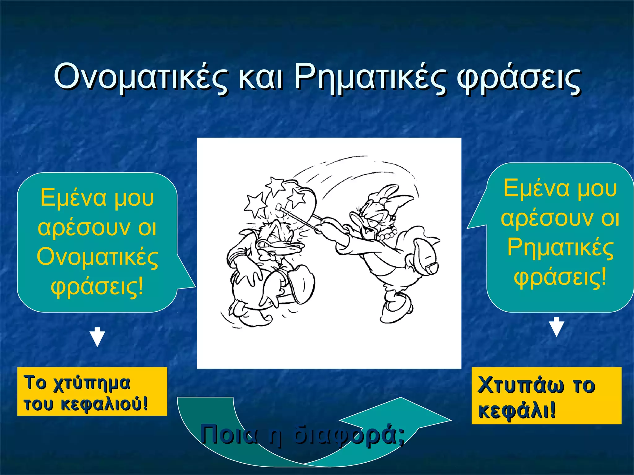 Ονοματικές και Ρηματικές φράσειςΟνοματικές και Ρηματικές φράσεις
Εμένα μου
αρέσουν οι
Ονοματικές
φράσεις!
Εμένα μου
αρέσουν οι
Ρηματικές
φράσεις!
Το χτύπημαΤο χτύπημα
του κεφαλιού!του κεφαλιού!
Το χτύπημαΤο χτύπημα
του κεφαλιού!του κεφαλιού!
Χτυπάω τοΧτυπάω το
κεφάλι!κεφάλι!
Χτυπάω τοΧτυπάω το
κεφάλι!κεφάλι!
Ποια η διαφορά;Ποια η διαφορά;
 